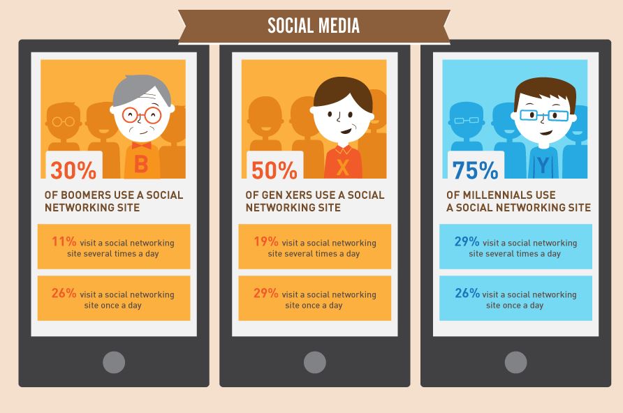 infographie social media