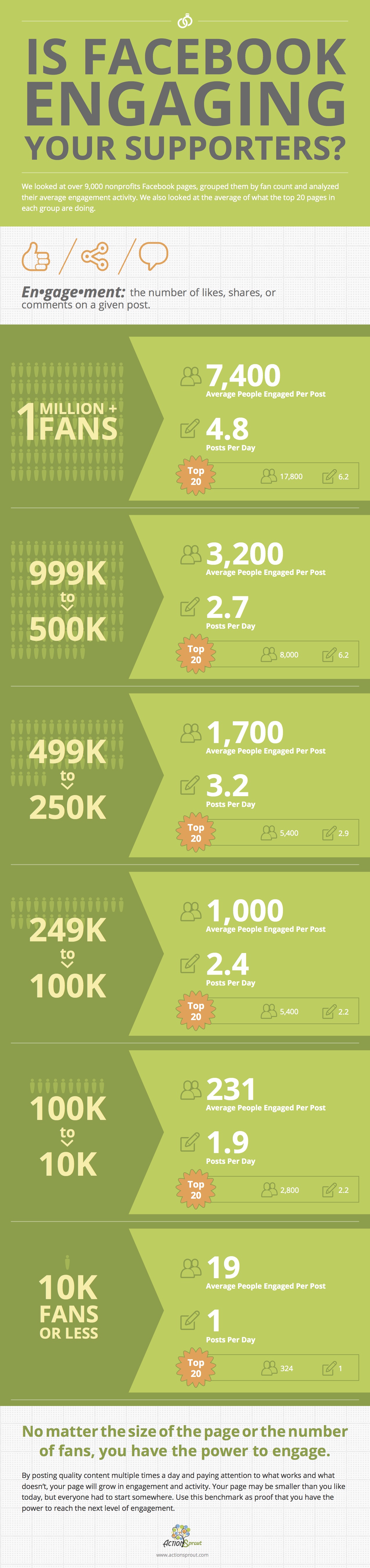 facebook-engagement-infographic