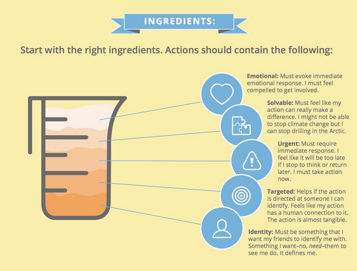 ingredients-social-action